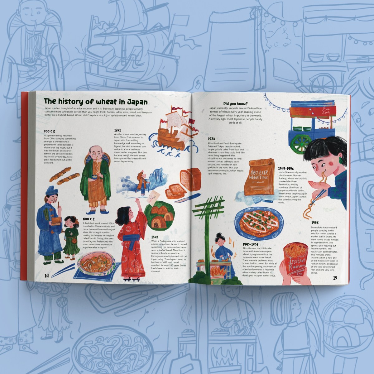 Japanese Food History